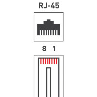 Разъем RJ45 8P8C кат.5E UTP (уп.